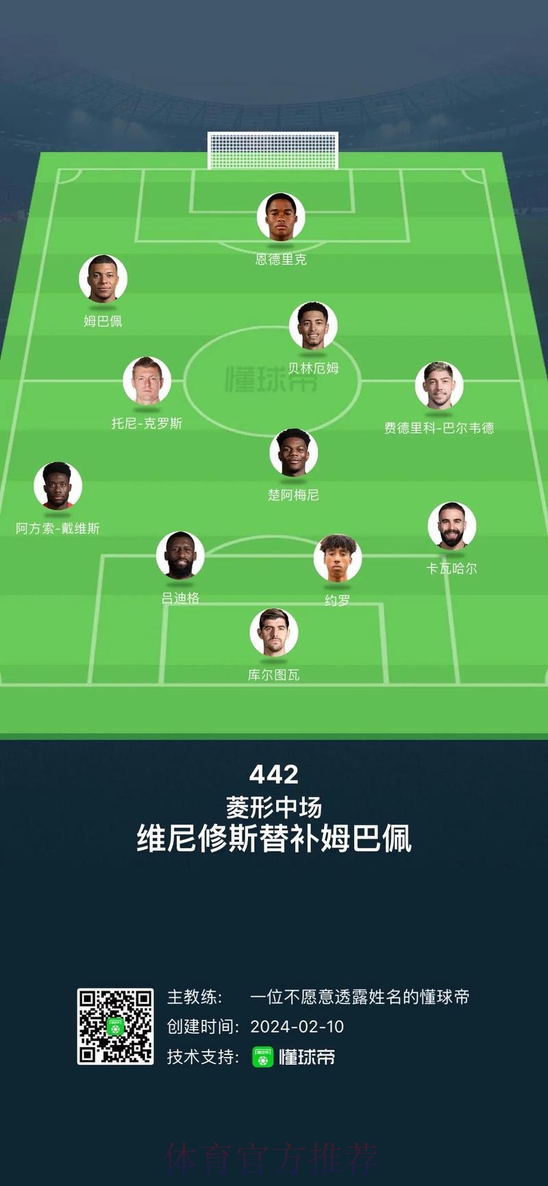 每体-皇马保留主力阵容至下赛季 基本退出争夺哈兰德