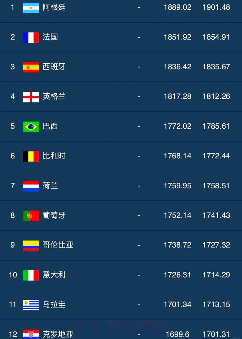 世界杯滚球排行