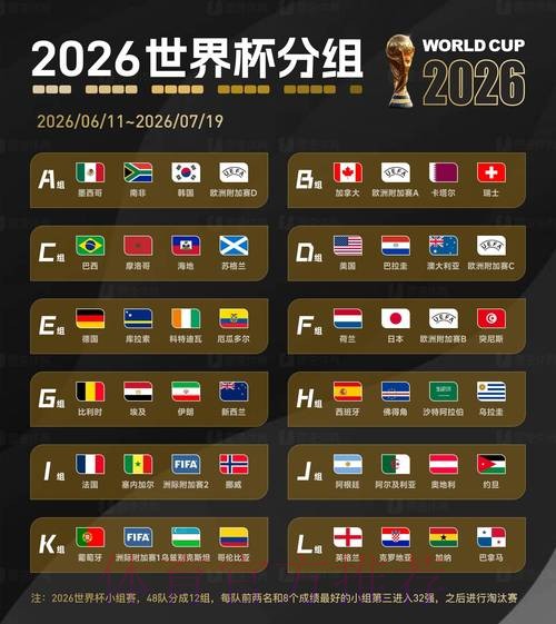 2026世界杯盘口分析