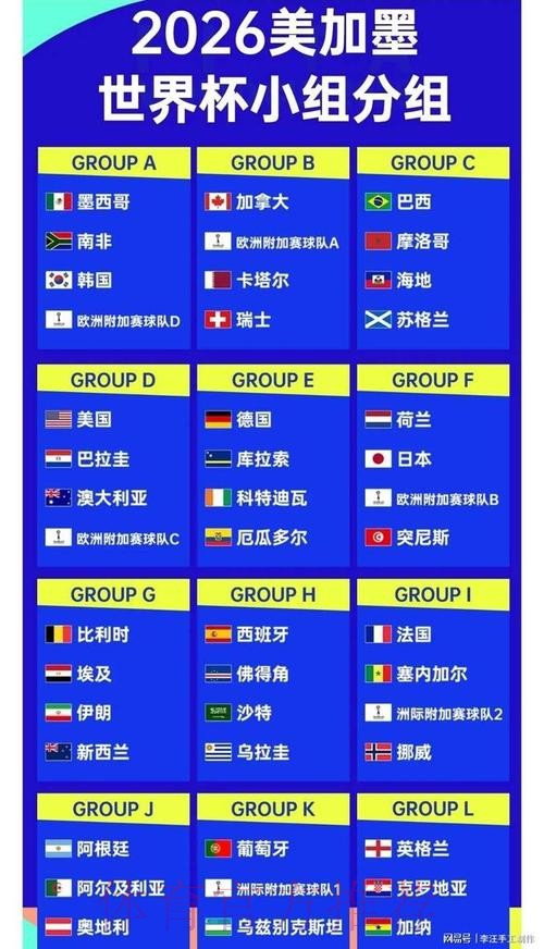 2026世界杯盘口分析